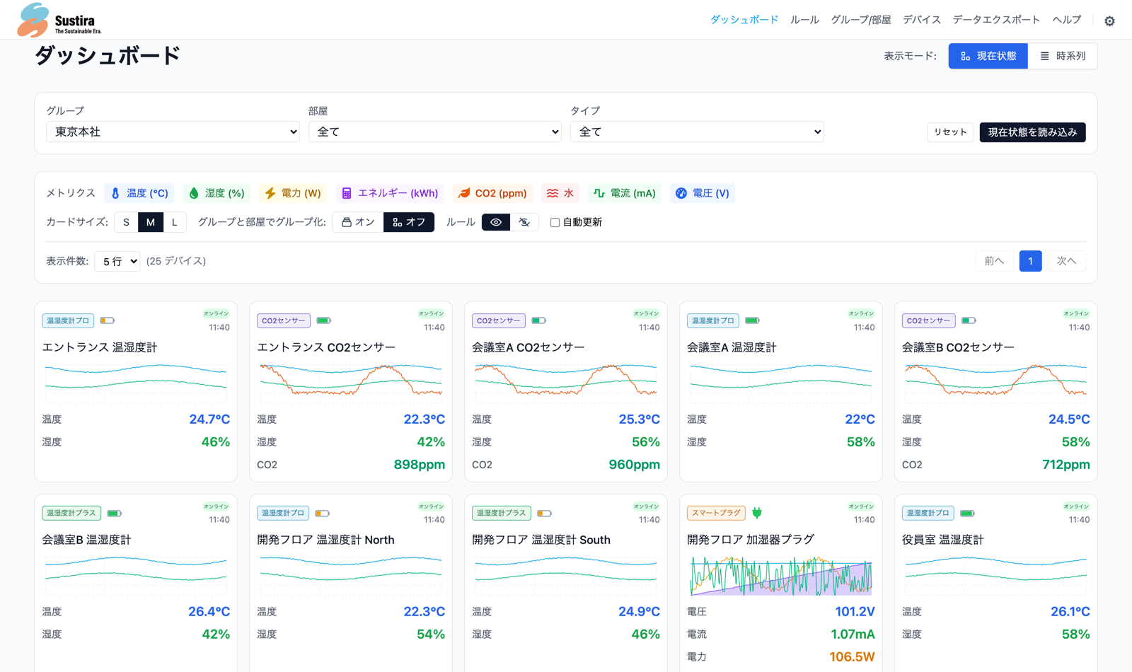 Sustiraダッシュボードの全体像